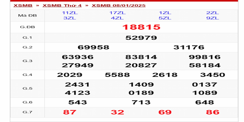 Cách Chơi Dàn Đề Hiệu Quả Thông Qua Kinh Nghiệm Cao Thủ 5 Dàn đề theo giải 5 là một lựa chọn thông minh cho những ai yêu thích xổ số