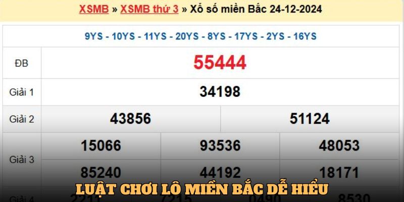Bí Quyết Đánh Lô Miền Bắc - Chiến Lược Thắng Lớn Mỗi Ngày 2 Hội viên cần hiểu rõ luật chơi lô miền Bắc